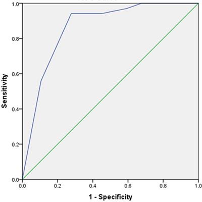 Clinical predictors of left ventricular thrombus after myocardial infarction as detected by magnetic resonance imaging